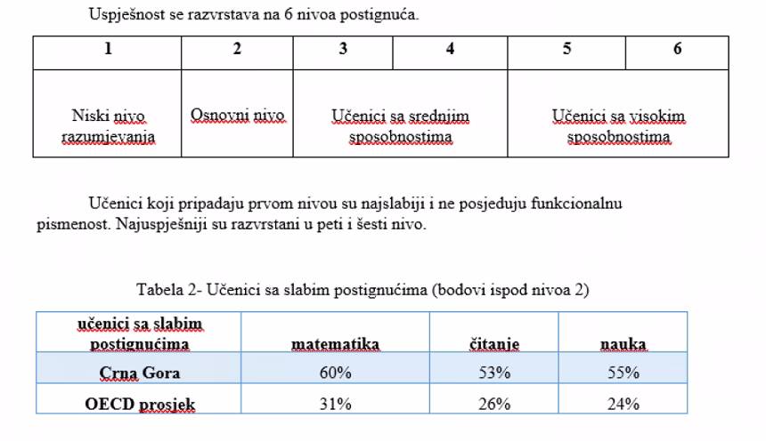Piše Mira Ljubanović iz Budve: U susret reformi osnovnog obrazovanja