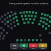 Usvojen novi Zakon o PDV-u