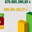 Uprava carina u prvoj polovini godine ostvarila rast naplate prihoda od 25 miliona EUR