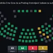 Ružičić i Krstonijević izabrani za sudije Ustavnog suda
