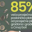 CGO: Prosječna poslanička plata za oko 85 odsto veća od prosječne zarade građana u Crnoj Gori