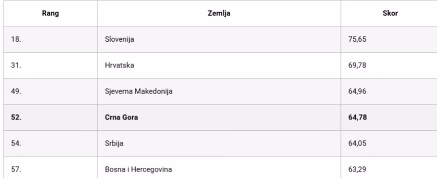 Foto: Screenshot