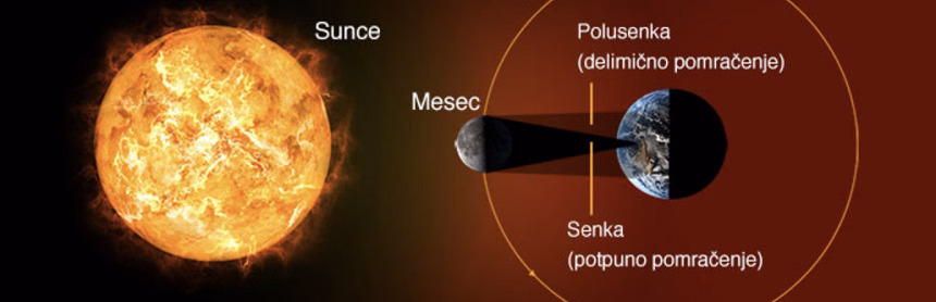 Foto: Screenshot/Astronomija.org
